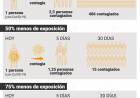 Coronavirus en Argentina: el gráfico científico que explica el sentido de la cuarentena