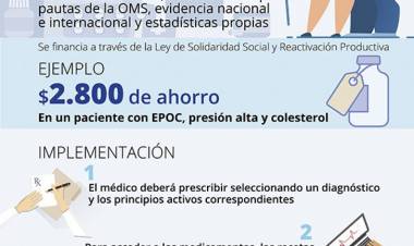 Cuáles son los nuevos medicamentos gratuitos para afiliados del PAMI y cómo pedirlos