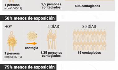 Coronavirus en Argentina: el gráfico científico que explica el sentido de la cuarentena