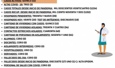 EL COVID CONTINUA EN BAJA EN HUIDOBRO