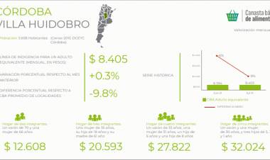 CANASTA BÁSICA ALIMENTARIA EN EL INTERIOR DEL PAÍS 