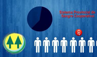CAMPAÑA DE ADHESIÓN AL SISTEMA PROVINCIAL DE BANCO DE SANGRE