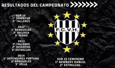 UNA JORNADA A PURO FÚTBOL JUNTO A LOS VILLITAS
