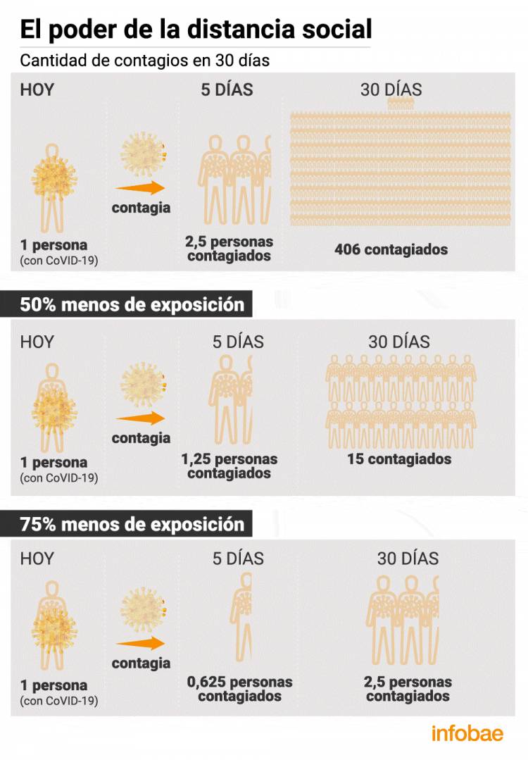 Coronavirus en Argentina: el gráfico científico que explica el sentido de la cuarentena