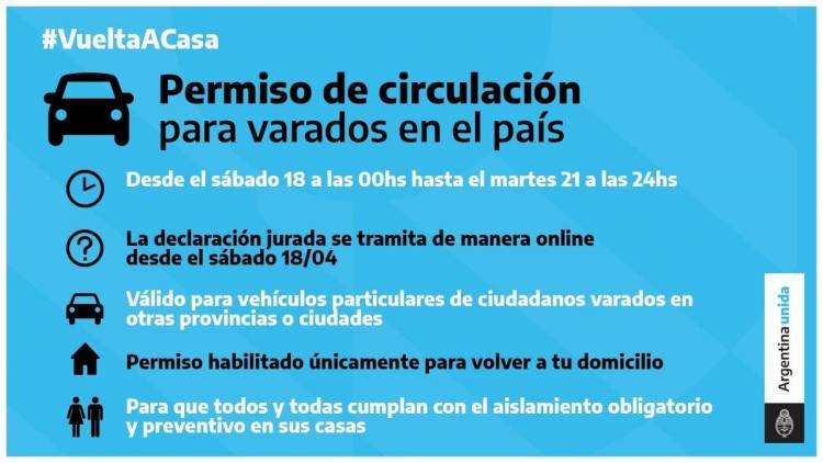 CÓMO TRAMITAR EL PERMISO EXCEPCIONAL PARA LOS VARADOS EN EL PAÍS