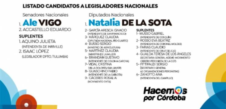 ELECCIONES 2021: ANA ZANOTTO FORMA PARTE DE LA LISTA DE HACEMOS POR CÓRDOBA 