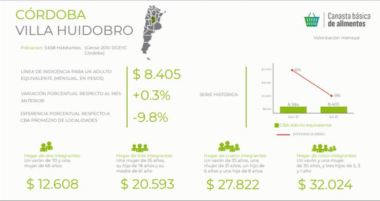 CANASTA BÁSICA ALIMENTARIA EN EL INTERIOR DEL PAÍS