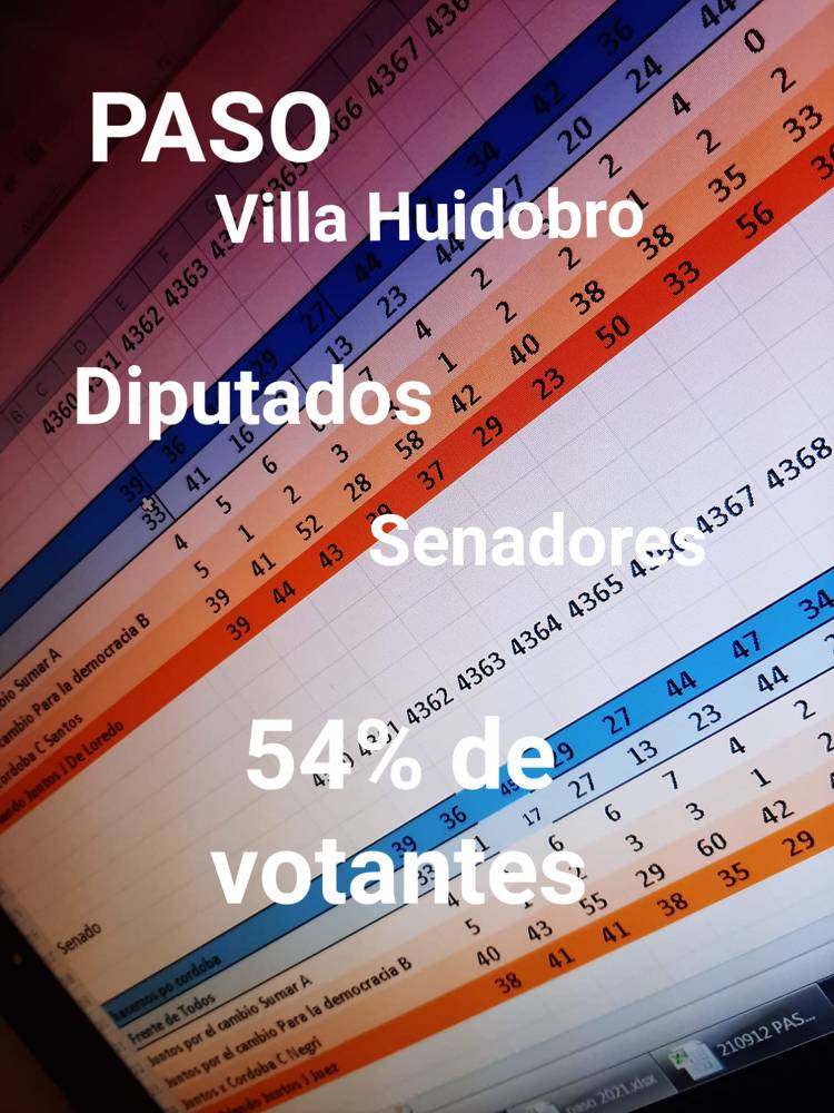 ELECCIONES P.A.S.O. 2021 (VILLA HUIDOBRO)