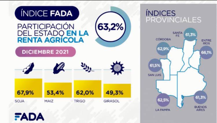 PARTICIPACIÓN DEL ESTADO EN LA RENTA AGRÍCOLA